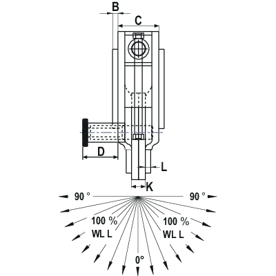 Superclamp USC-serie