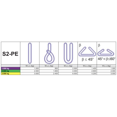 S2 endless polyester flat slings